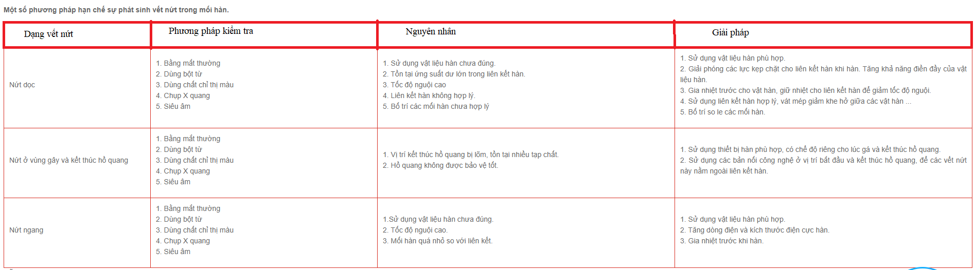 Những dạng khuyết tật mối hàn cách kiểm tra và phòng tránh